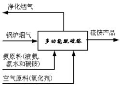 上海申川環?？萍?以專業環保咨詢服務，引領煙氣多污染物協同治理新篇章