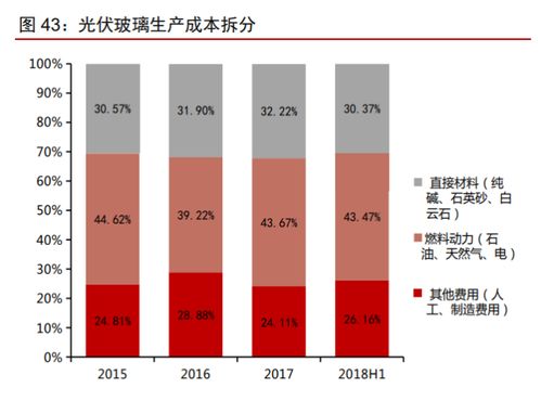 南玻A投資價值分析報告 傳統(tǒng)業(yè)務順周期，電子玻璃迎拐點，創(chuàng)業(yè)投資咨詢業(yè)務潛力待發(fā)